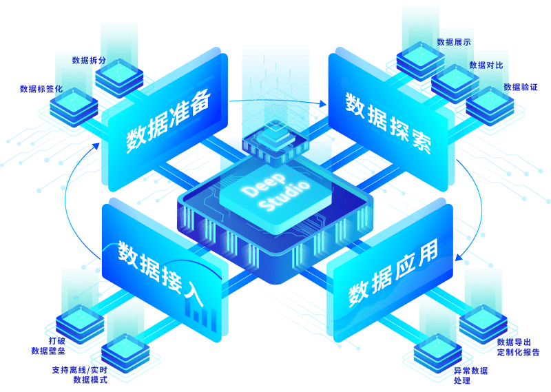 Deep Studio – 东软睿驰汽车技术(上海)有限公司