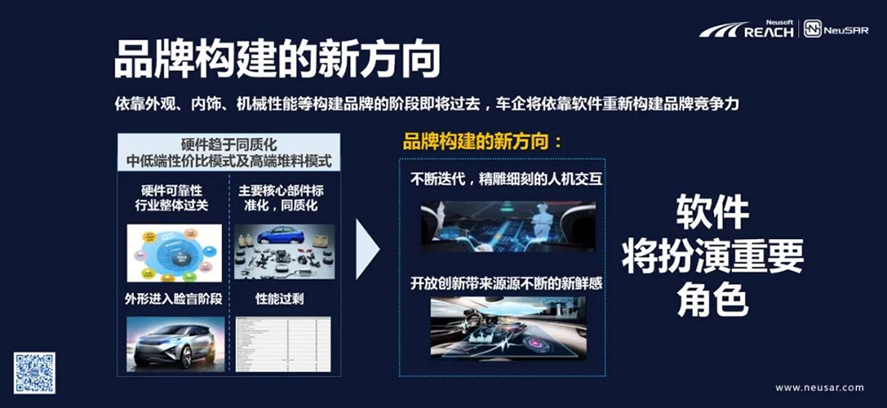 本土化软件赋能中国汽车品牌力插图1