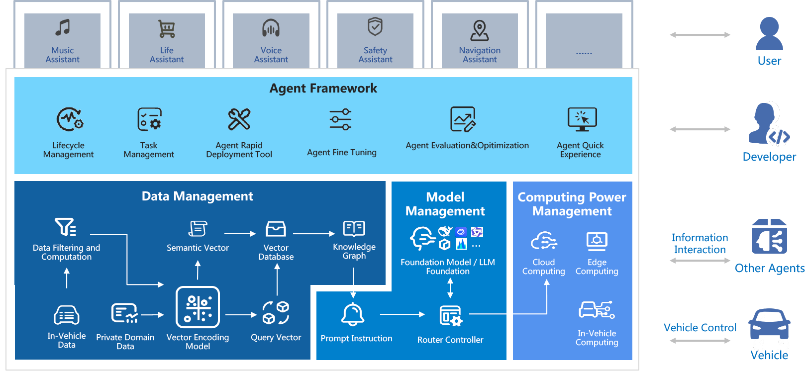 Reach Auto NeuSAR AI framework-Reach Automotive Technology Japan株式会社
