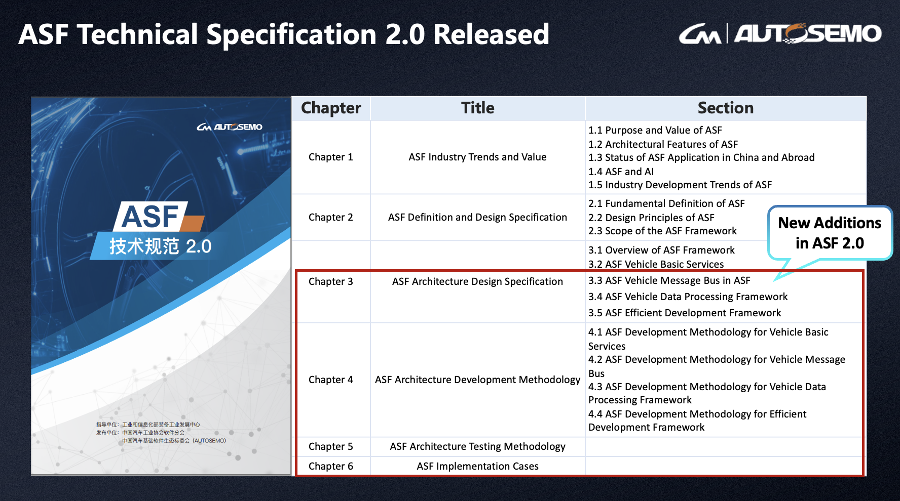 Neusoft Reach Leads the Release of ASF Vehicle Service Framework ...