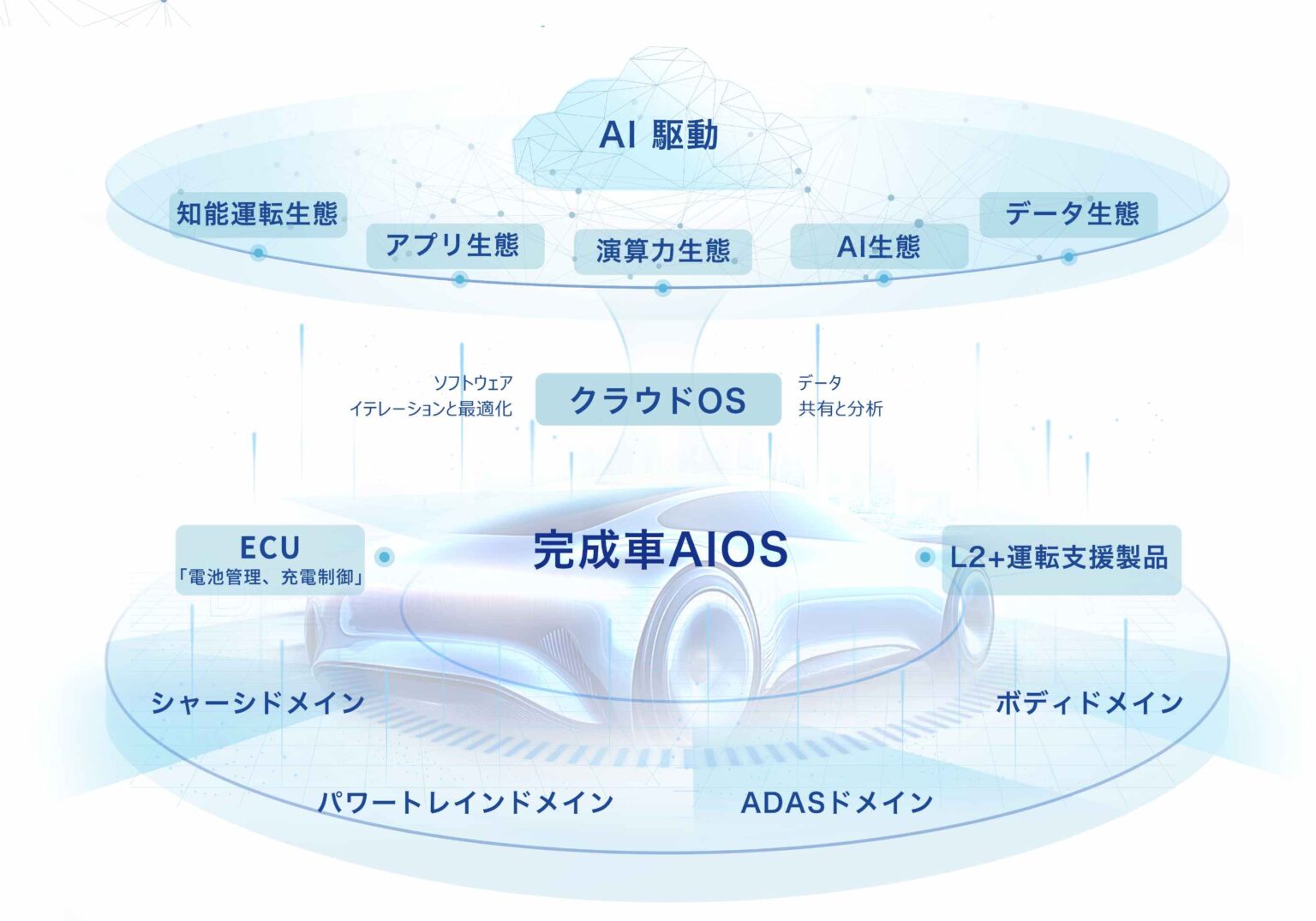 Reach Auto 会社方針-Reach Automotive Technology Japan株式会社